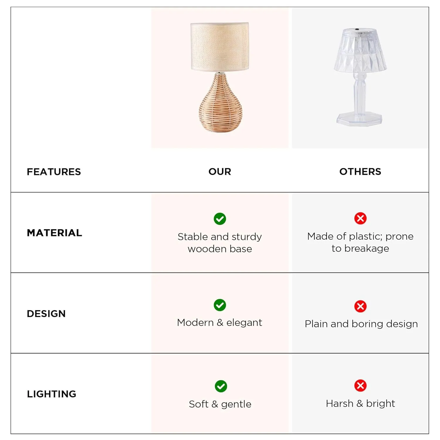 Ekhasa Rattan Bedside Lamp | Table Lamps for Home Decoration with Linen Shade | Rattan Base Side Table Lamp for Living Room | Bed Side Lamp | Aesthetic Night Bed Lamps for Bedroom