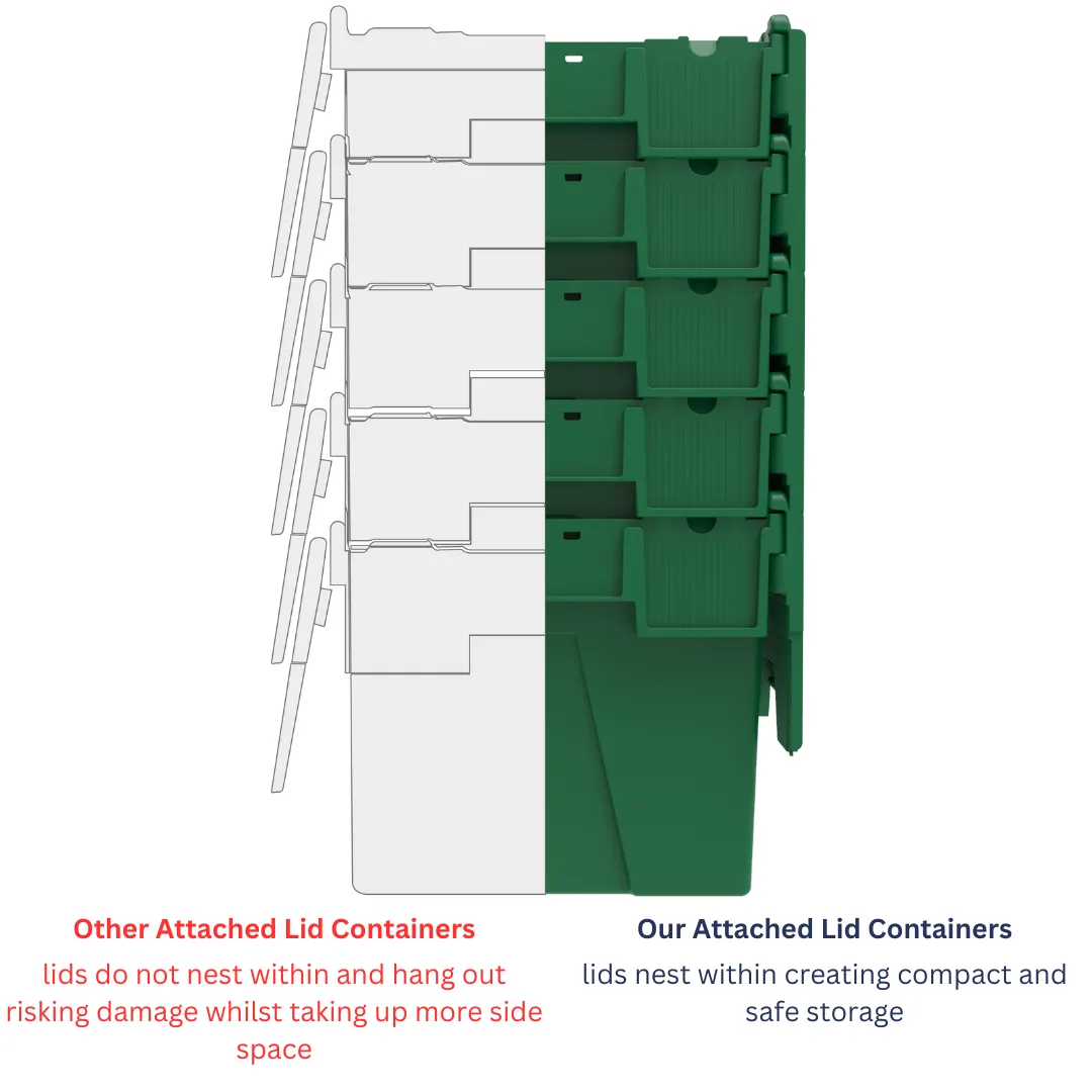 Loadhog Heavy Duty Plastic Storage Container with lid Pack of 85 (Four Colours)